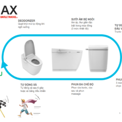 Trải nghiệm bàn cầu INAX SARAS AC-816VN LIGHT-E