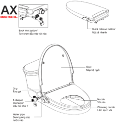Bồn Cầu INAX AC-1052+CW-S32VN 1 Khối Nắp Rửa Cơ 9 Cấu tạo bồn cầu rửa cơ INAX AC-1052+CW-S32VN