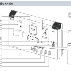 Bảng điều khiển