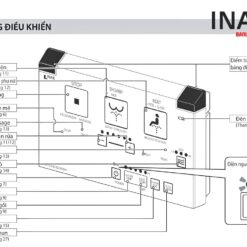 Bảng điều khiển bồn cầu INAX AC-959A+CW-KA22AVN