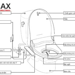 Bồn Cầu Thông Minh INAX AC-959A+CW-H18VN Liền Khối Nắp Rửa Điện Tử 9 Cấu tạo bàn cầu thông minh INAX AC-959A+CW-H20VN