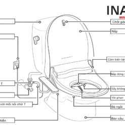 Bộ phận chi tiết bồn cầu INAX AC-919R+CW-H18VN