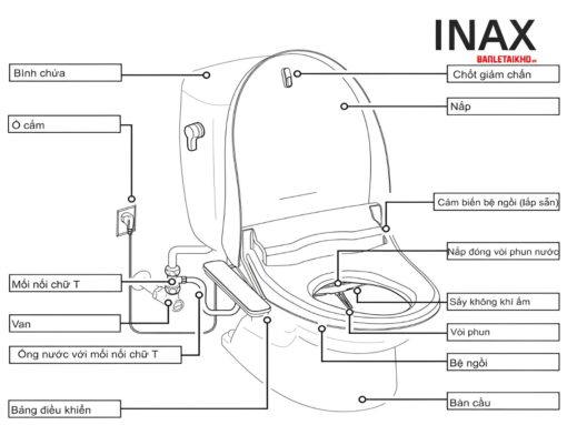 Bộ phận chi tiết bồn cầu INAX AC-919R+CW-H18VN