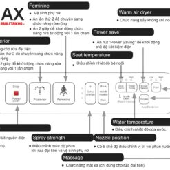 Bồn cầu điện tử INAX AC-989 CW-H18VN