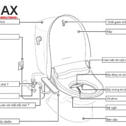 Bồn cầu nắp điện tử INAX AC-1017R+CW-H17VN