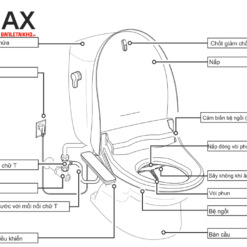Bồn Cầu Thông Minh INAX AC-959A+CW-H17VN 7 Bồn cầu nắp rửa điện tử INAX AC-959A+CW-H18VN