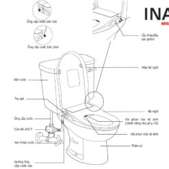 Bồn Cầu INAX AC-969+CW-S15VN 1 Khối Nắp Rửa Cơ 7 Cấu tạo bàn cầu AC-969+CW-S15VN rửa cơ 1 khối
