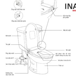 Cấu tạo bàn cầu INAX AC-900R+CW-S15VN