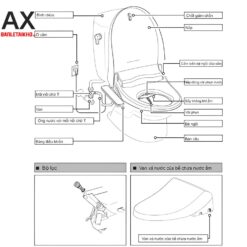 Bồn Cầu INAX 1 Khối Nắp Điện Tử AC-4005+CW-H17VN 11 Cấu tạo bệt INAX AC-4005/CW-H17VN nắp điện tử