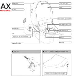 Bồn Cầu Thông Minh INAX AC-989+CW-H17VN 8 Cấu tạo bồn cầu AC-989/CW-H17VN