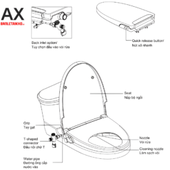 Bồn Cầu INAX AC-969+CW-S32VN-1 1 Khối Nắp Rửa Cơ 7 Cấu tạo bồn cầu 1 khối INAX AC-969+CW-S32VN-1 nắp rửa cơ