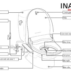 Bồn Cầu Thông Minh INAX AC-2700+CW-H18VN 11 Cấu tạo bồn cầu 1 khối nắp điện tử INAX AC-2700+CW-H18VN