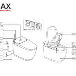 Bồn Cầu Thông Minh INAX AC-819VN (AC819VN) SARAS AUTO OPEN Cảm Ứng 17 Cấu tạo INAX SARAS AUTO OPEN AC-819VN