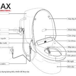 Cấu tạo nắp bệt điện tử INAX CW-KA22AVN