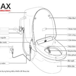 Nắp rửa điện tử INAX CW-KA22AVN