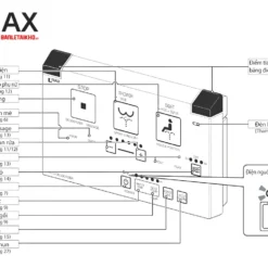 Bảng điều khiển các tính năng bồn cầu INAX AC-602/CW-KA22AVN