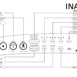 Bảng điều khiển các tính năng bồn cầu nắp điện tử INAX ACT-602+CW-KB22AVN xả tự động