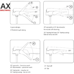 Bồn Cầu INAX AC-514A+CW-S32VN-1 2 Khối Nắp Rửa Cơ 11 Bồn cầu 2 khối nắp rửa cơ INAX AC-514A+CW-S32VN-1