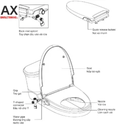 Bồn Cầu INAX AC-514A+CW-S32VN-1 2 Khối Nắp Rửa Cơ 10 Cấu tạo bàn cầu INAX AC-514A+CW-S32VN-1
