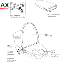 Cấu tạo bồn cầu 2 khối INAX ACT-832+CW-S32VN xả cảm ứng nắp rửa cơ