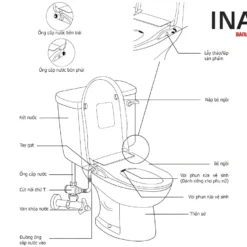 Cấu tạo bồn cầu 2 khối INAX C-117A+CW-S15VN nắp rửa cơ