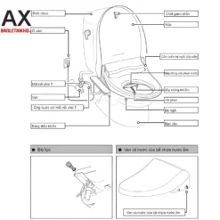 Bồn Cầu Thông Minh INAX C-514A+CW-H17VN 11 Cấu tạo bồn cầu 2 khối nắp điện tử Inax C-514A+CW-H17VN