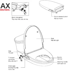 Cấu tạo bồn cầu INAX AC-23P+CW-S32VN treo tường nắp rửa cơ