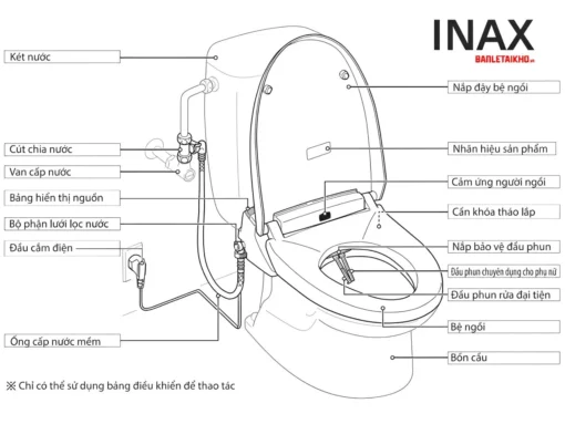 Cấu tạo bồn cầu INAX AC-602 + CW-KA22AVN