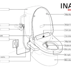 Cấu tạo bồn cầu nắp điện tử INAX ACT-902+CW-KB22AVN xả cảm ứng