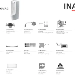 Bồn Tiểu INAX AFU-600VAC (AFU600VAC) Đặt Sàn Cảm Ứng 220V 10 Cấu tạo BỒN TIỂU TỰ ĐỘNG INAX AFU-600VAC