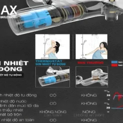 Sen tắm nhiệt độ INAX BFV-3413T-3C - Thermostart