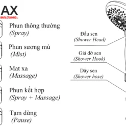 Vòi Sen Tắm INAX BFV-5103T-3C (BFV5103T3C) Nhiệt Độ Tự Động 12 Sen tắm nhiệt độ INAX BFV-5103T-3C