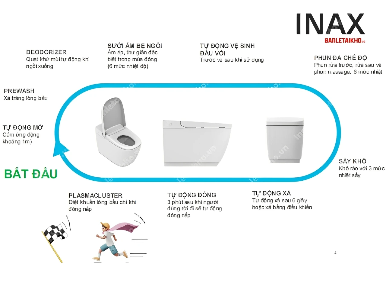 Cách sử dụng bồn cầu thông minh INAX chính hãng hiệu quả