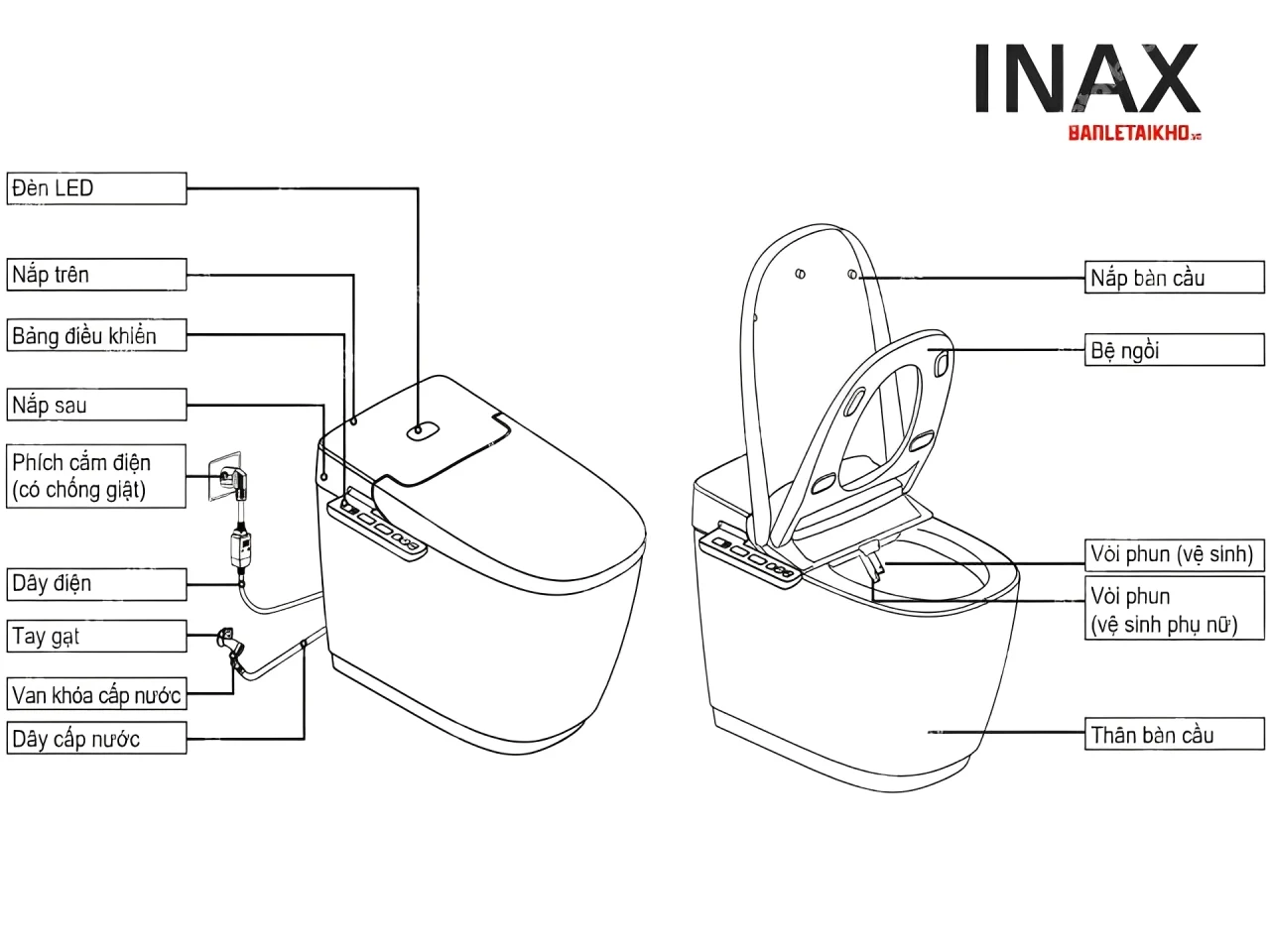Cấu tạo và tên gọi chi tiết của từng bộ phận bồn cầu thông minh INAX