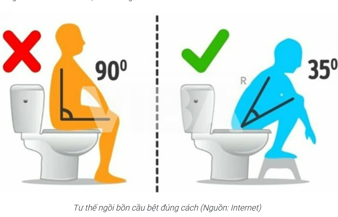 Cấu tạo bồn cầu INAX (1 Khối, 2 khối, treo trường, bệt điện tử thông minh) cùng các chuyên gia tìm hiểu và phân tích nhé.! 6 Tư thế ngồi bồn cầu bệt đúng cách (Nguồn: Internet)